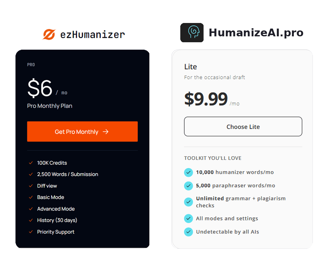 ezHumanizer vs HumanizeAI.pro pricing plans comparison